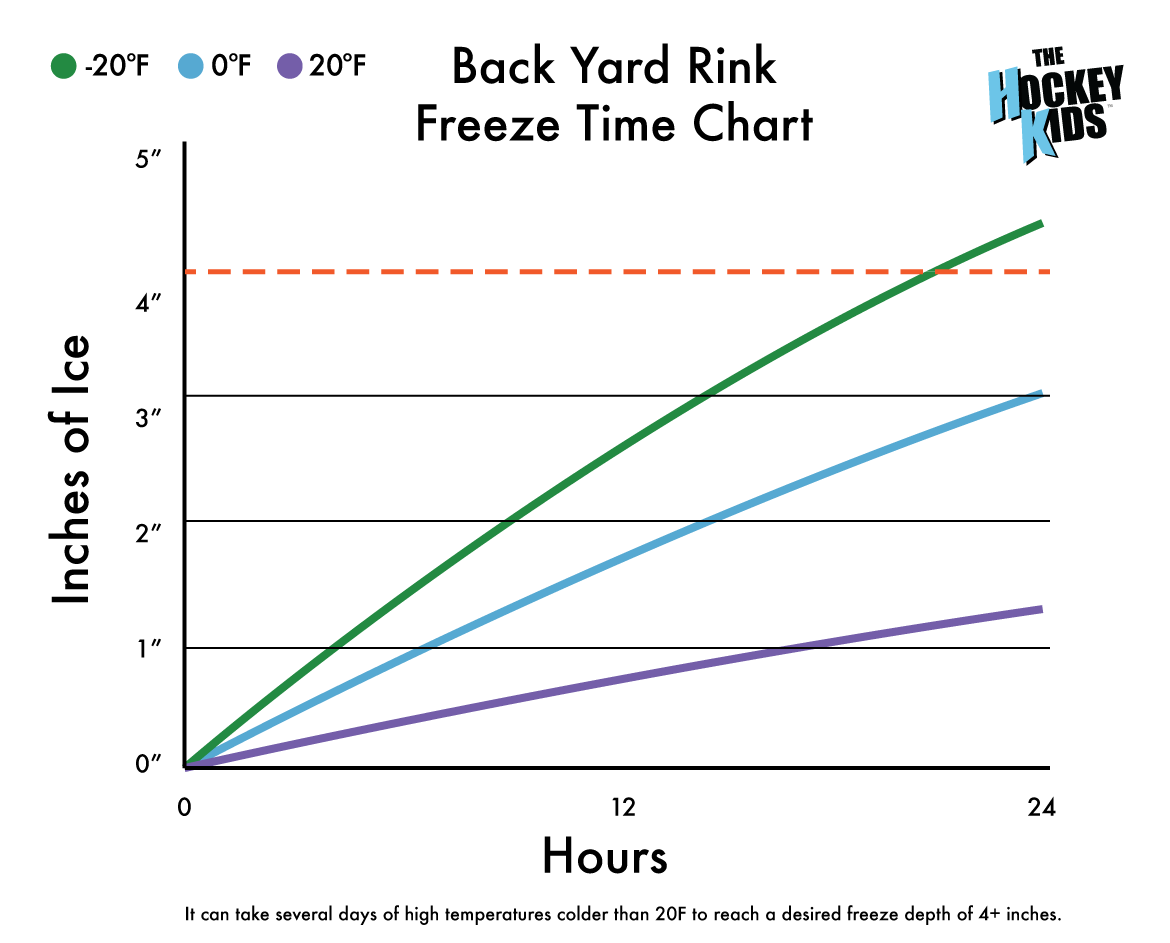 Build a Backyard Ice Rink The Hockey Kids