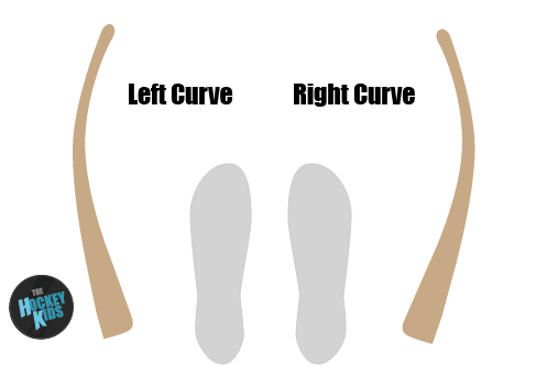 Curved hockey stick guide